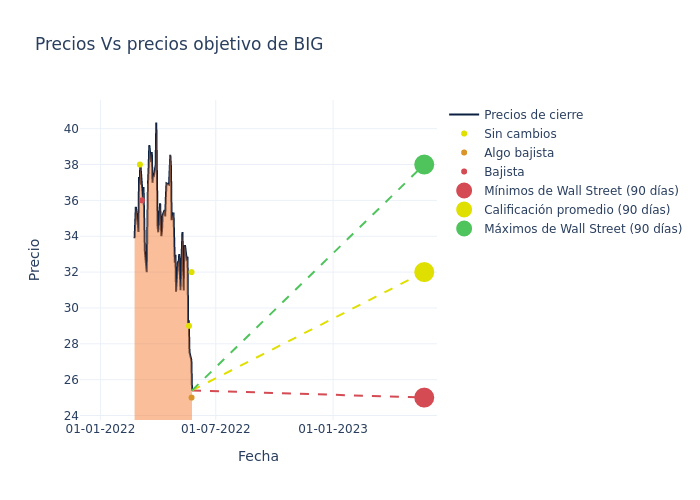 price target chart