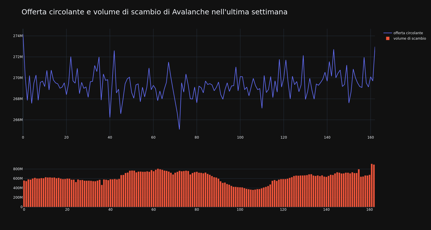 supply_and_vol