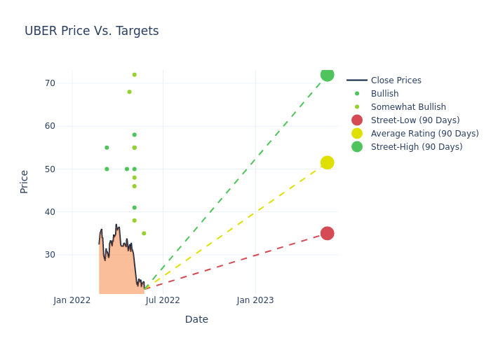 price target chart