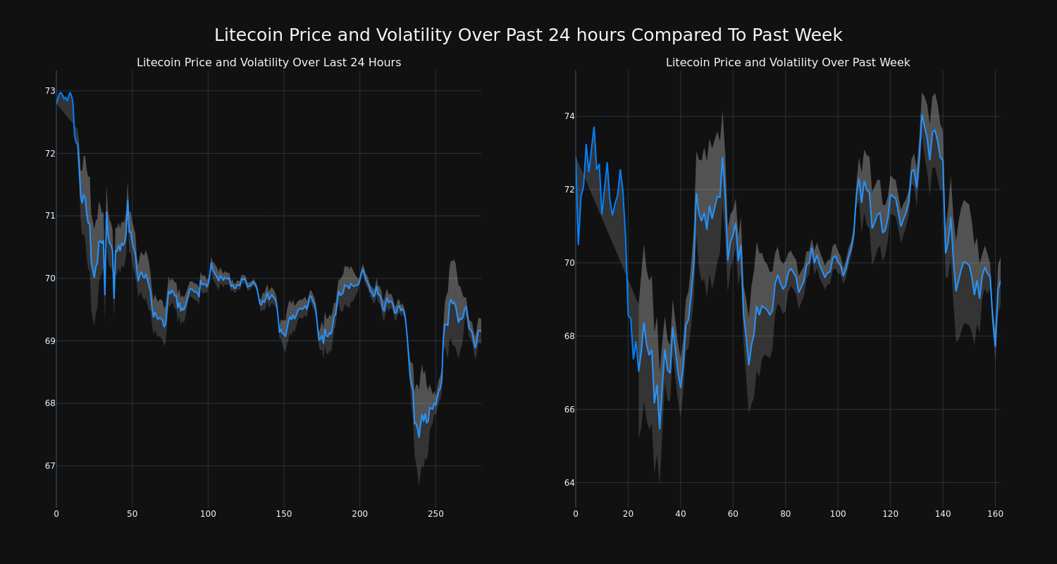 price_chart