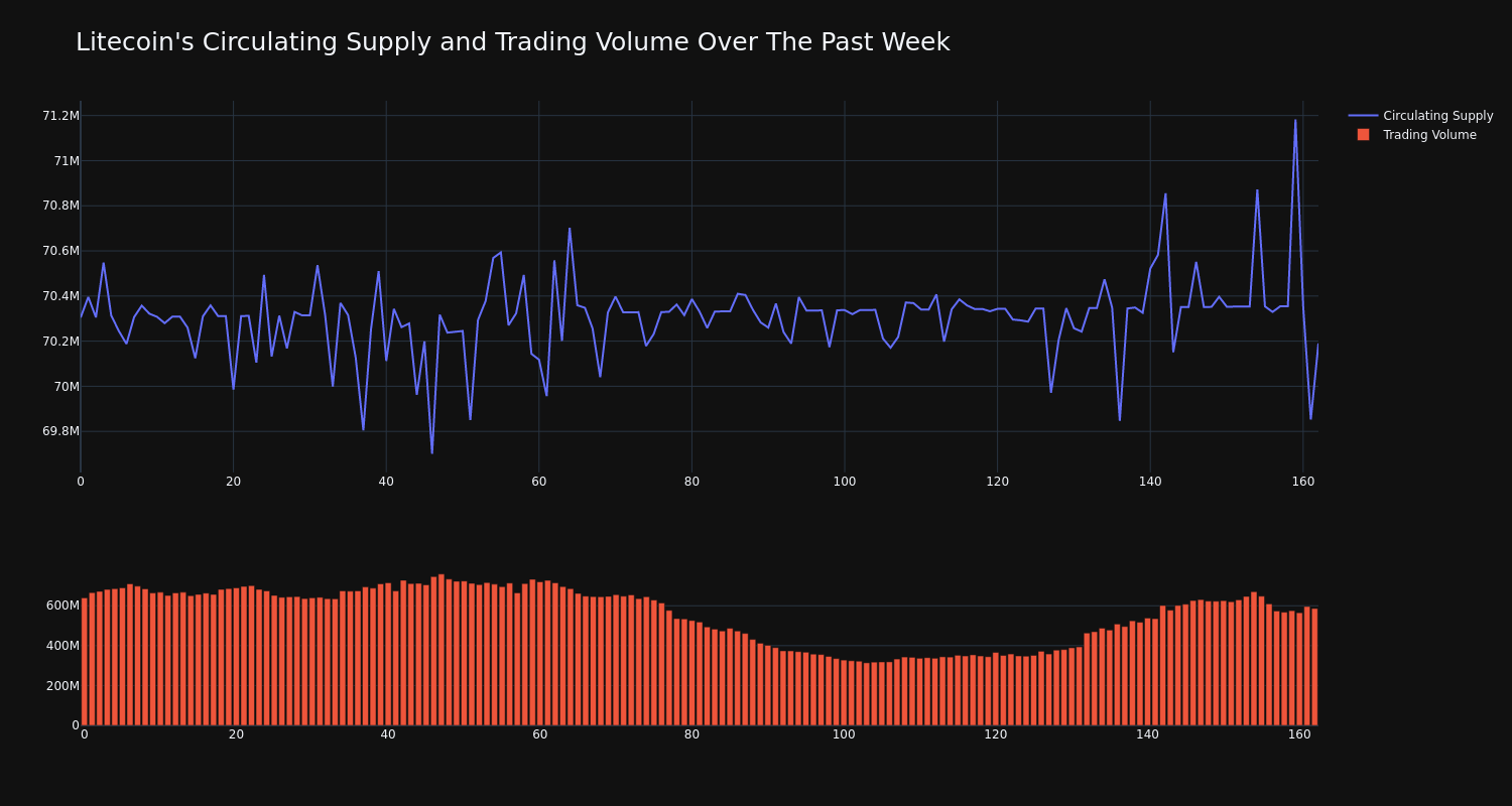 supply_and_vol