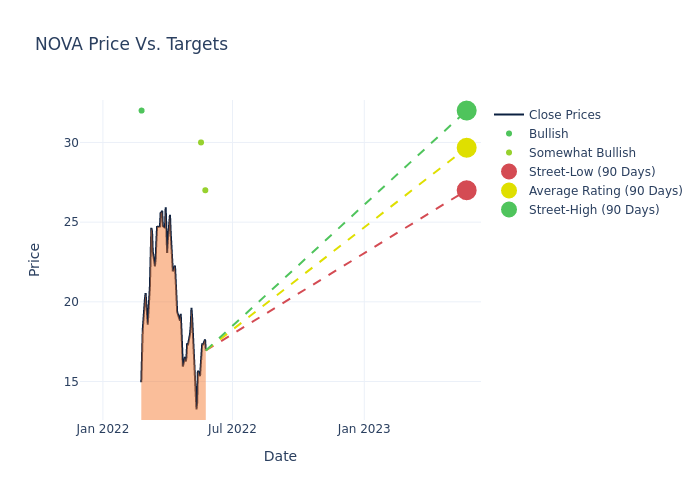 price target chart