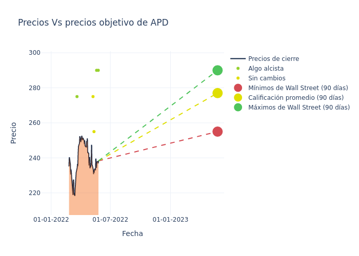 price target chart