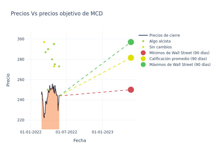 price target chart