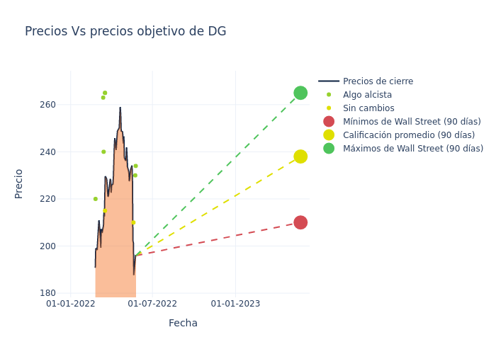 price target chart