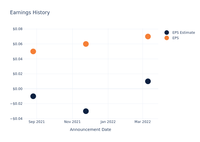 eps graph