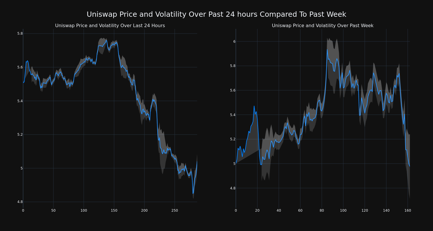 price_chart