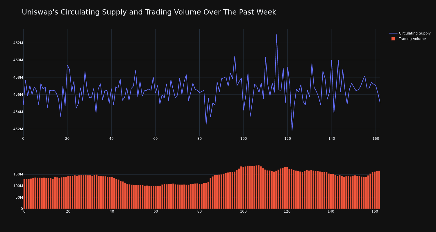 supply_and_vol