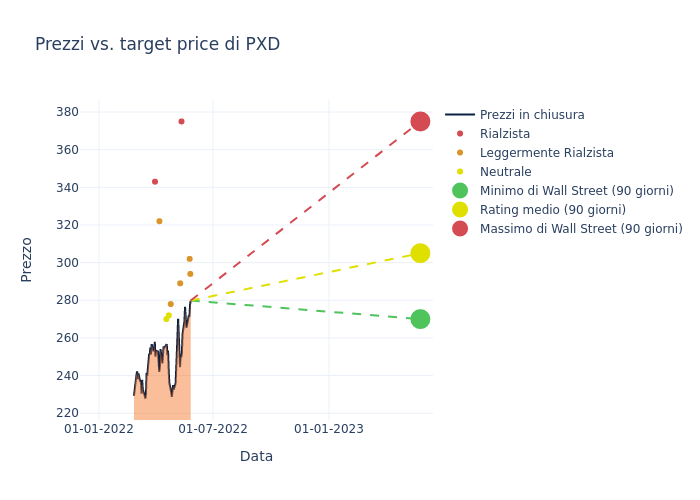 price target chart