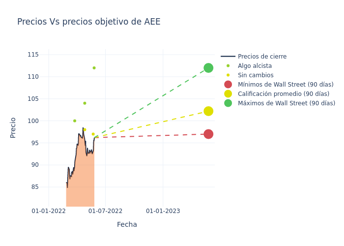 price target chart