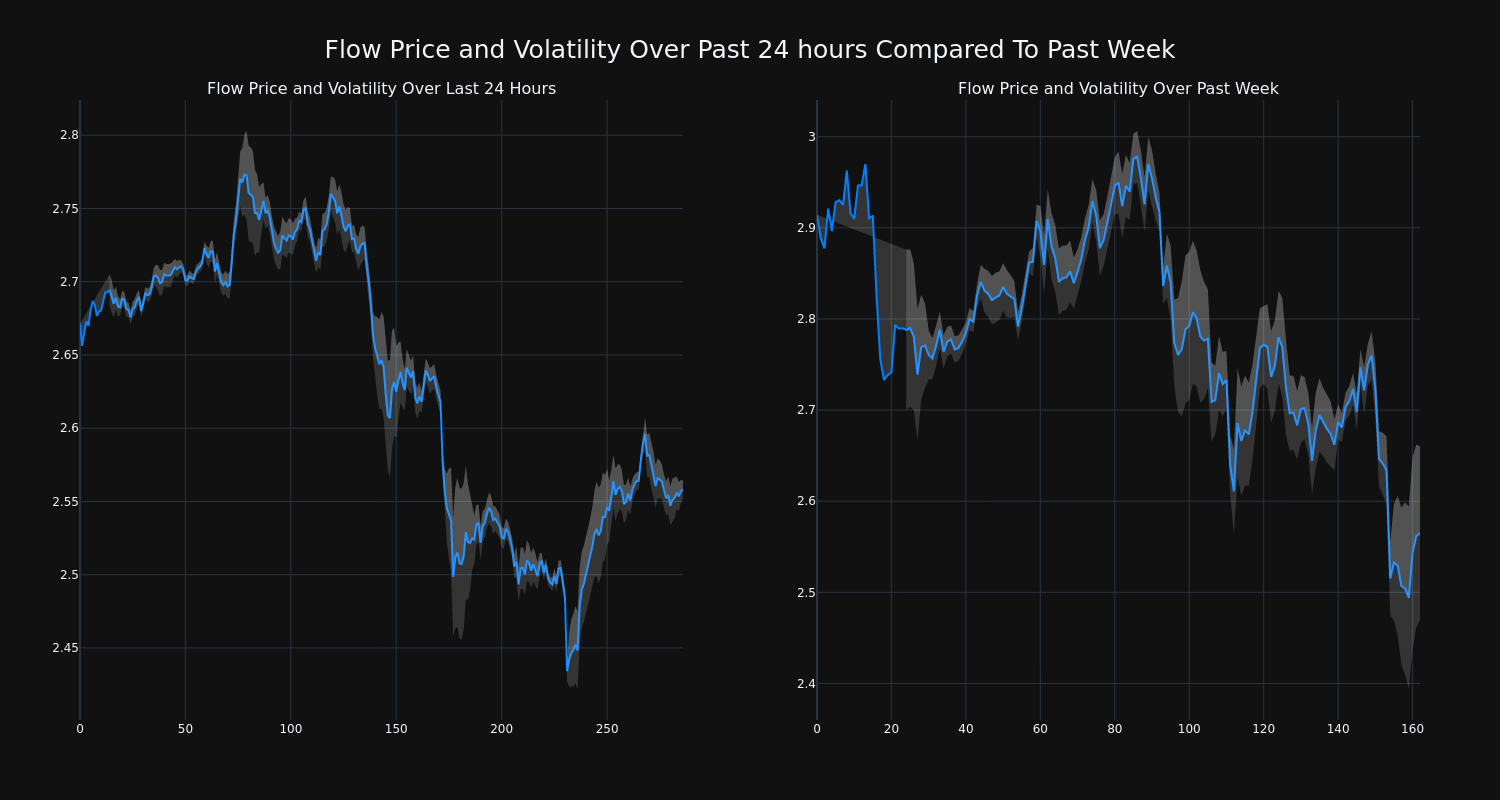 price_chart