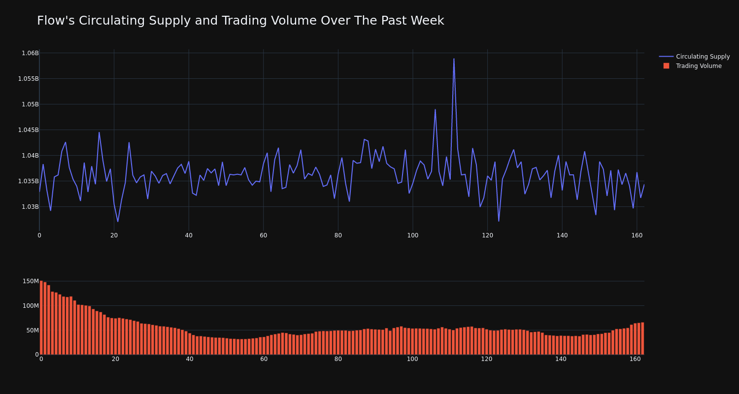 supply_and_vol