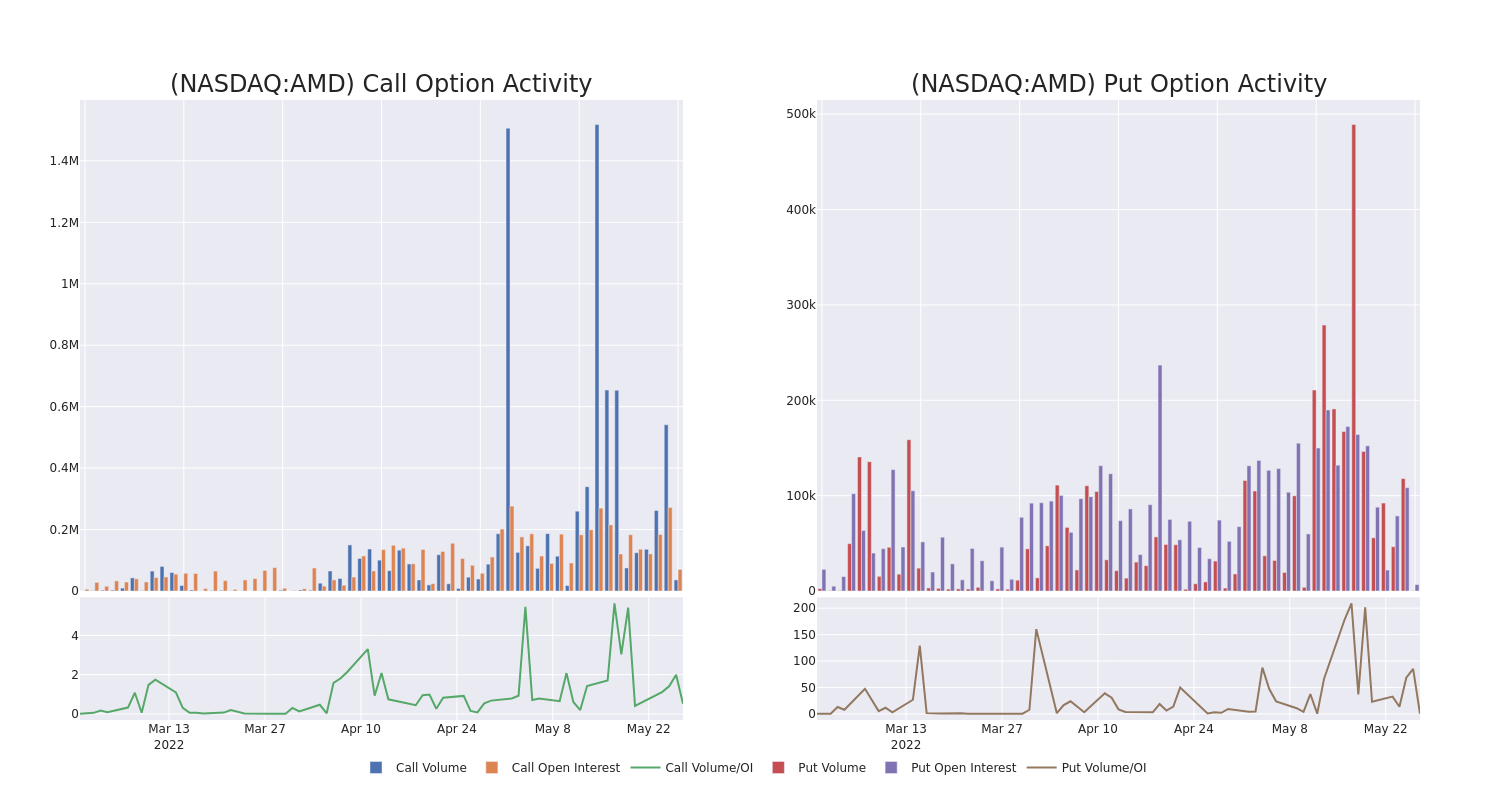 Options Call Chart