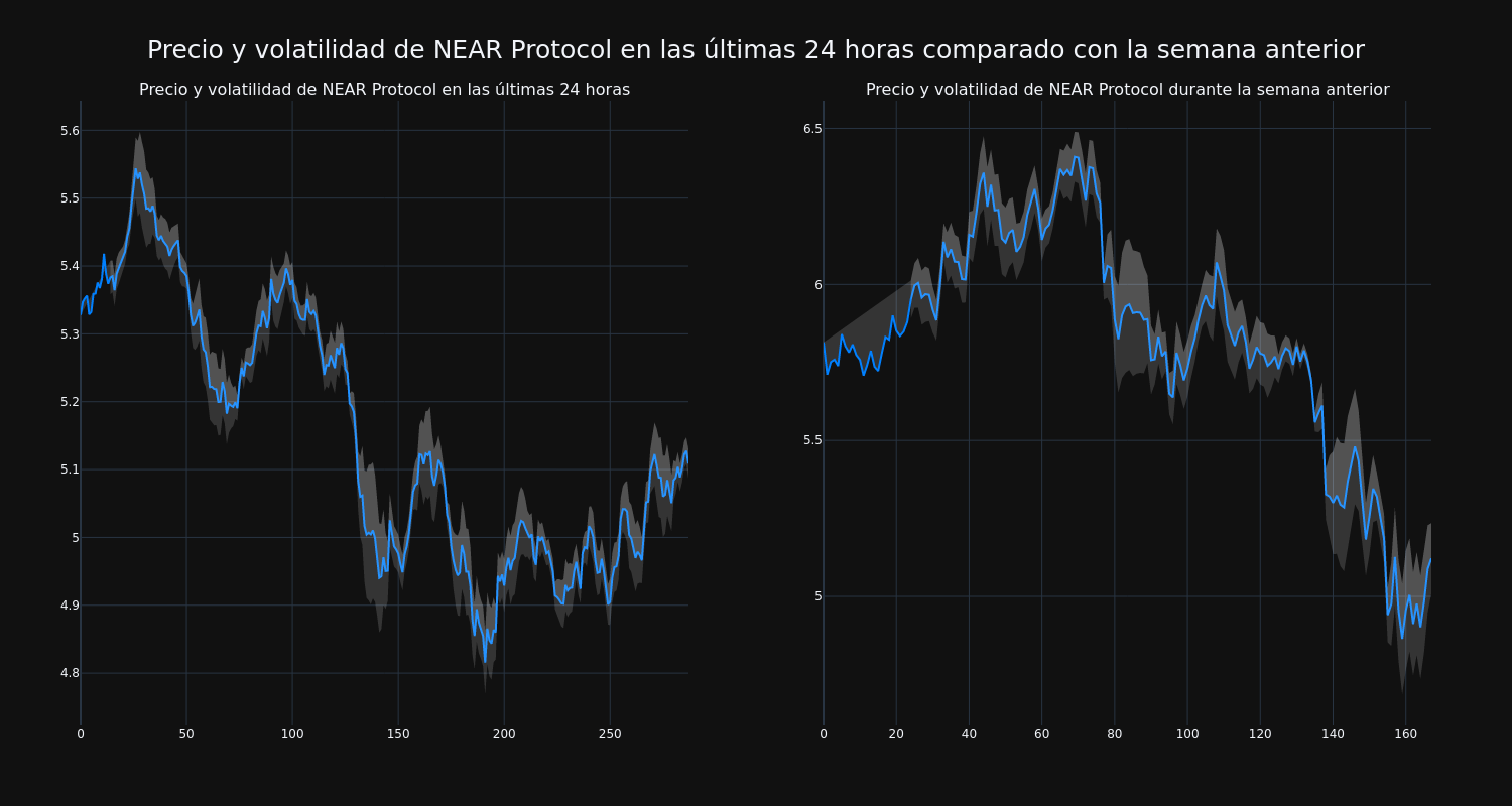 price_chart