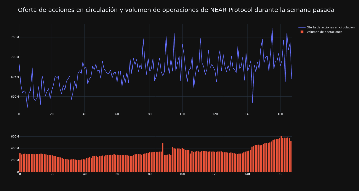 supply_and_vol