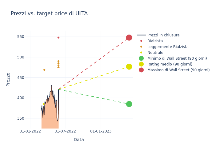 price target chart