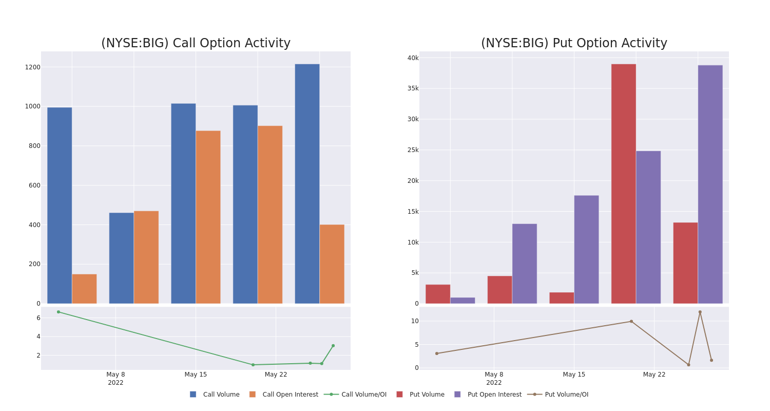 Options Call Chart