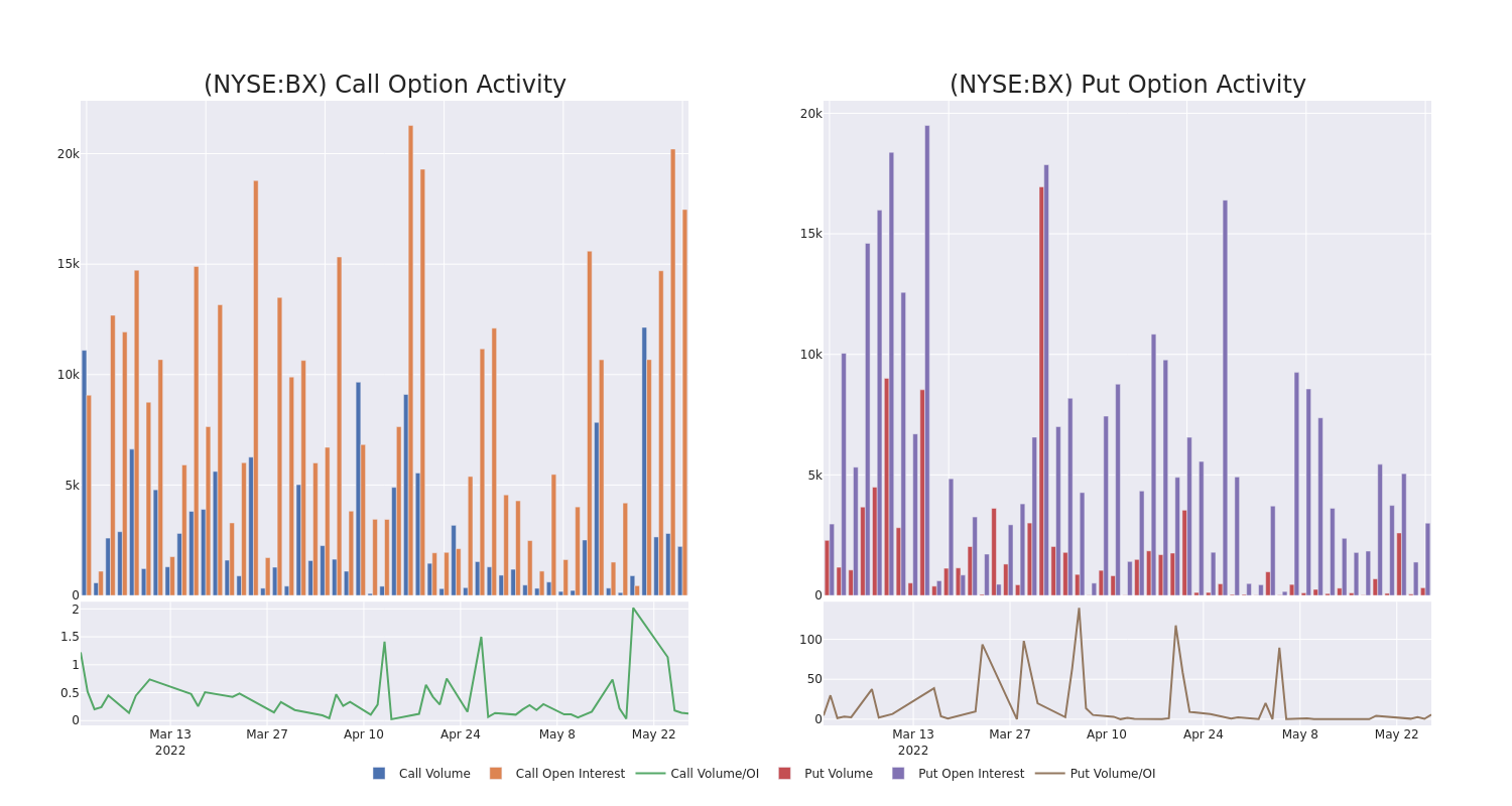 Options Call Chart