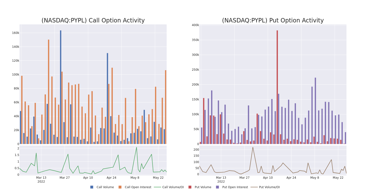 Options Call Chart