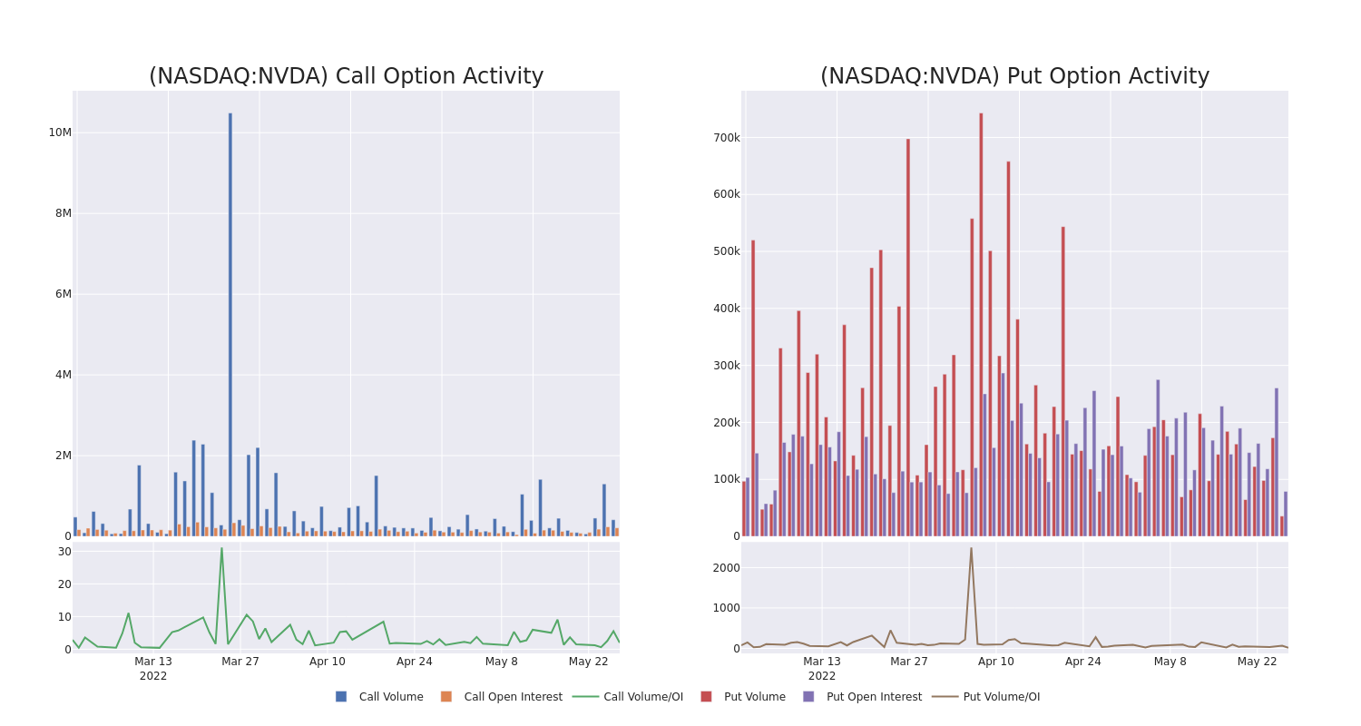 Options Call Chart