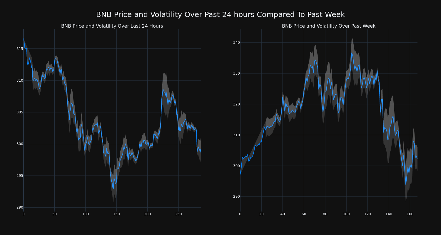 price_chart