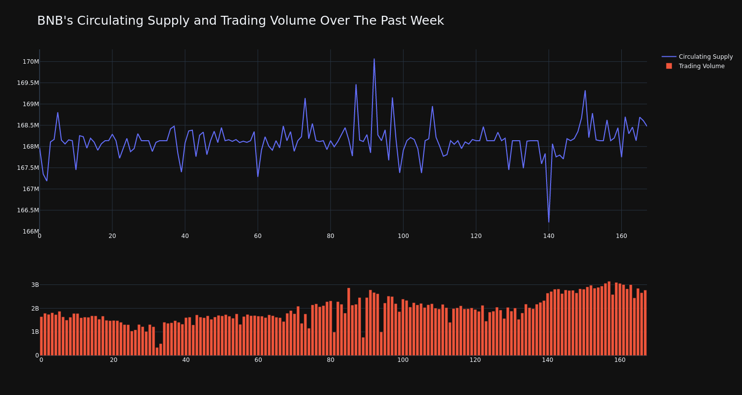 supply_and_vol