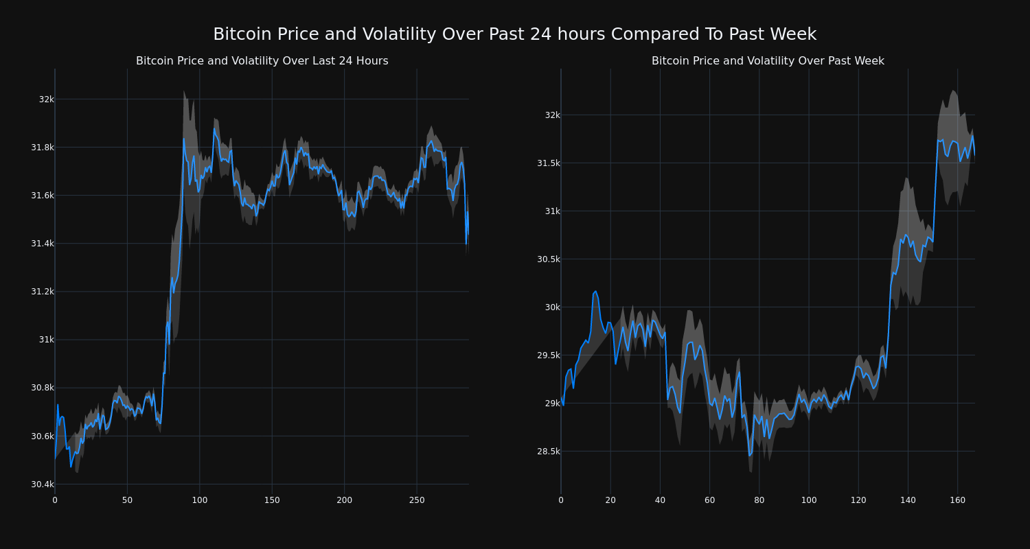 price_chart