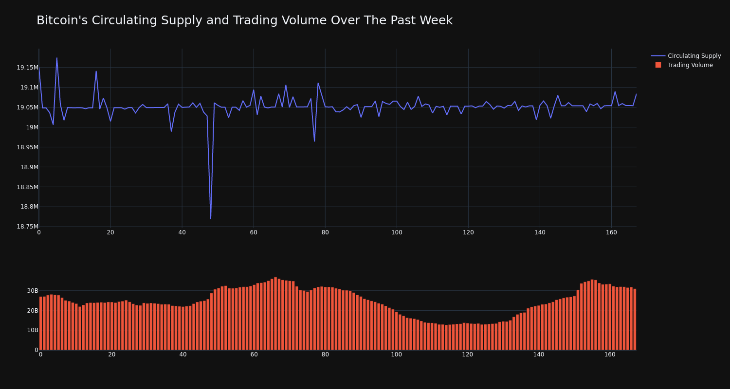 supply_and_vol