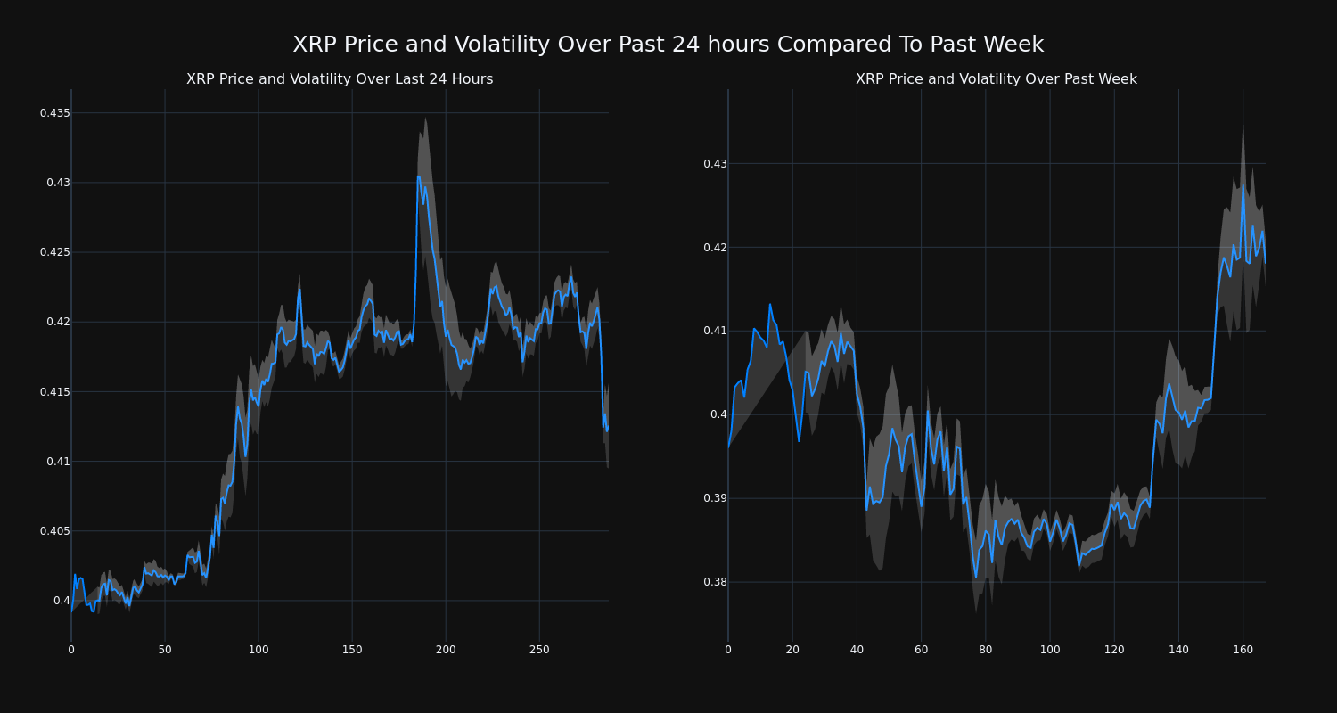 price_chart