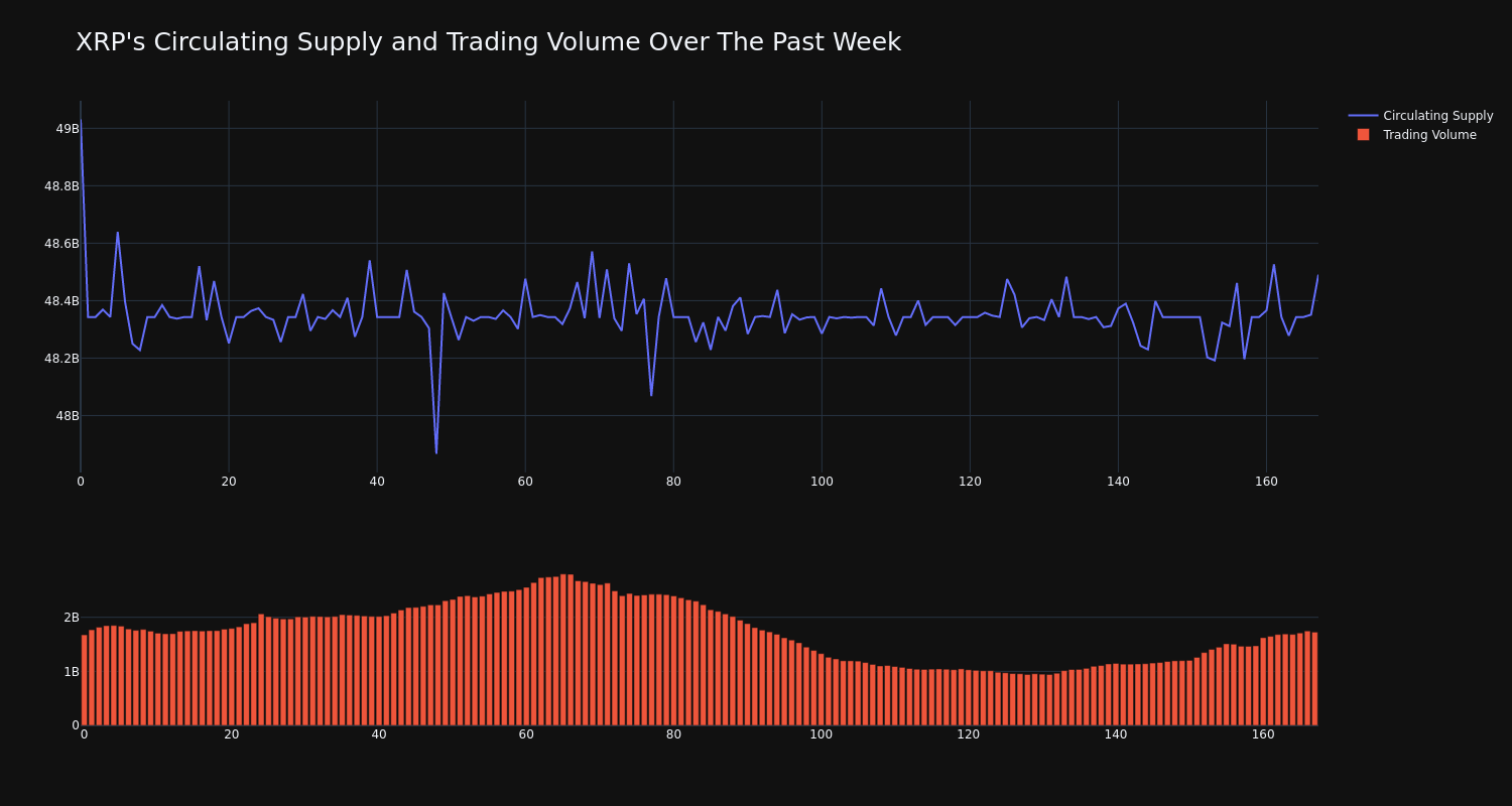 supply_and_vol