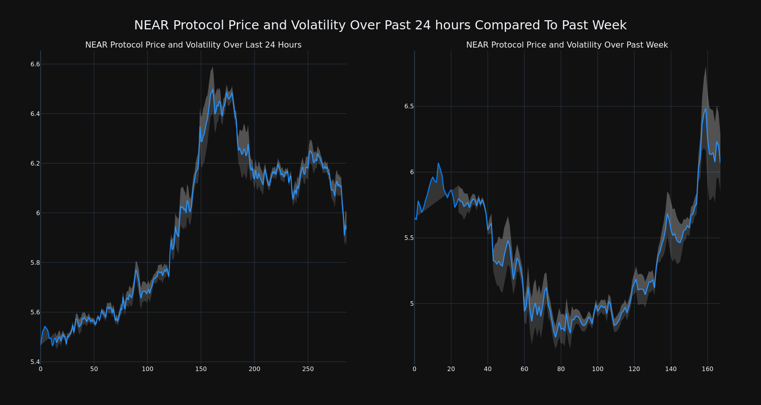 price_chart