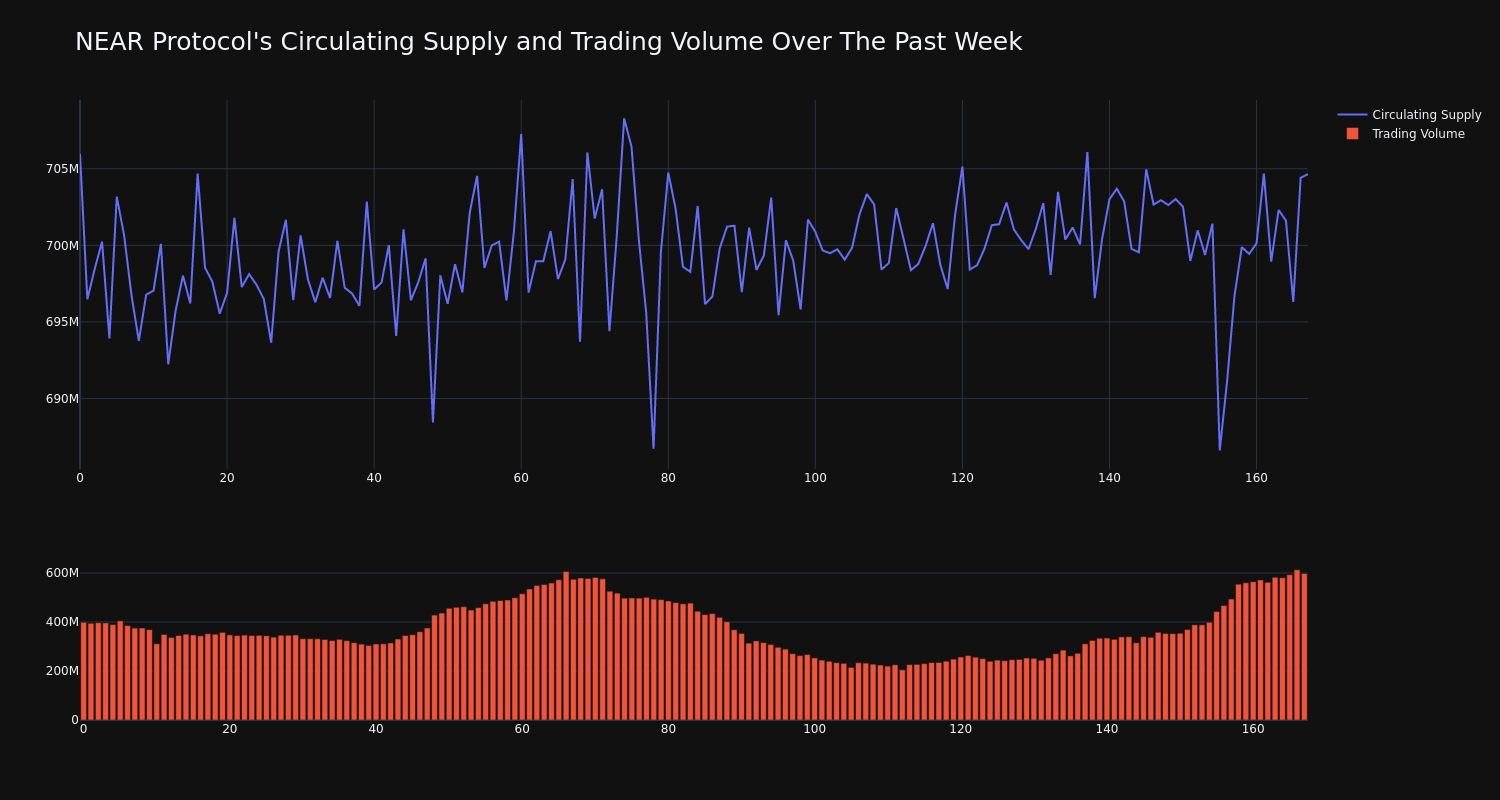 supply_and_vol