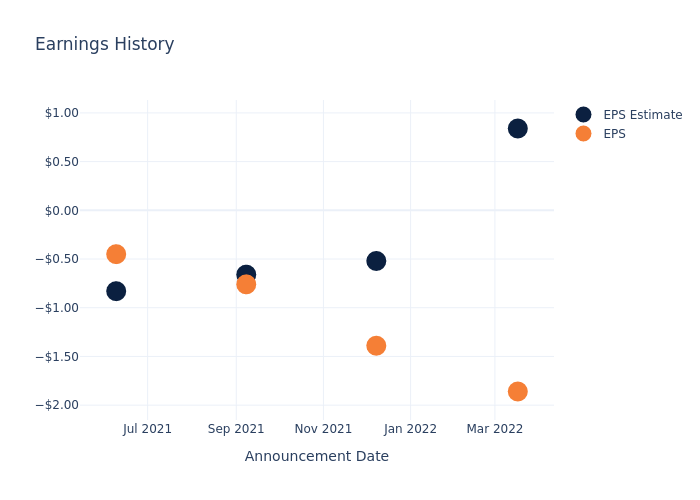 eps graph