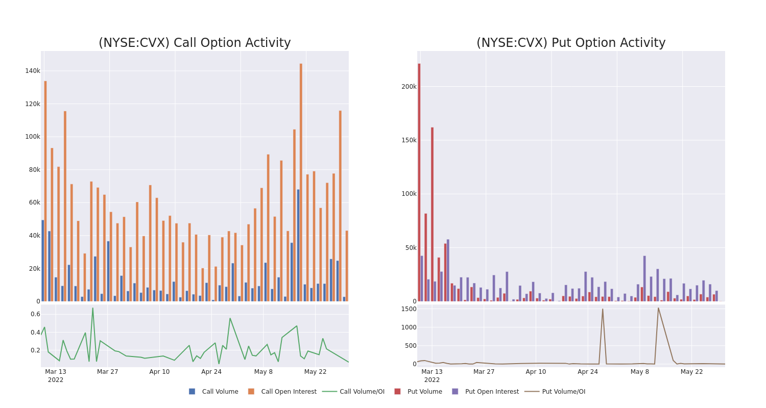 Options Call Chart