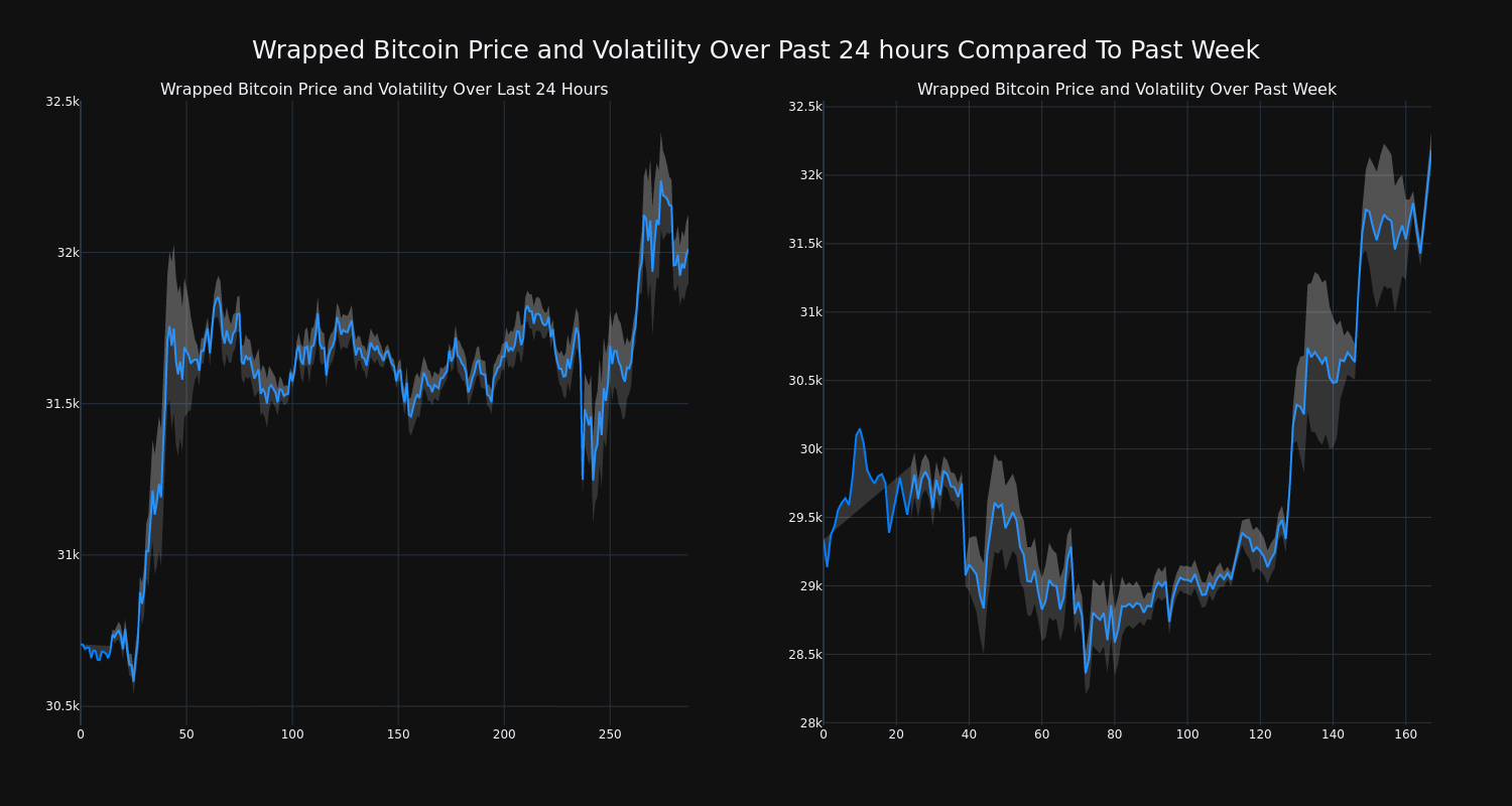 price_chart