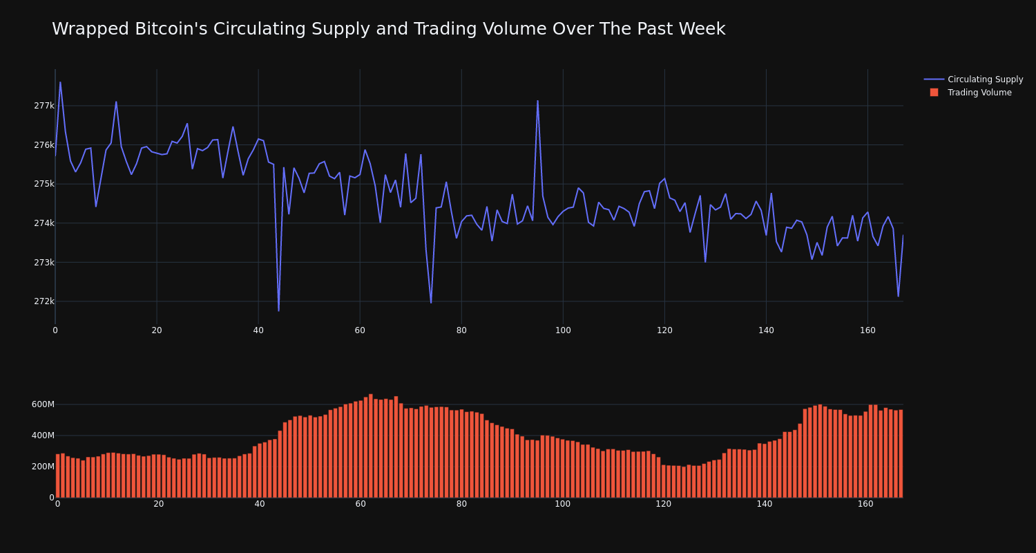 supply_and_vol