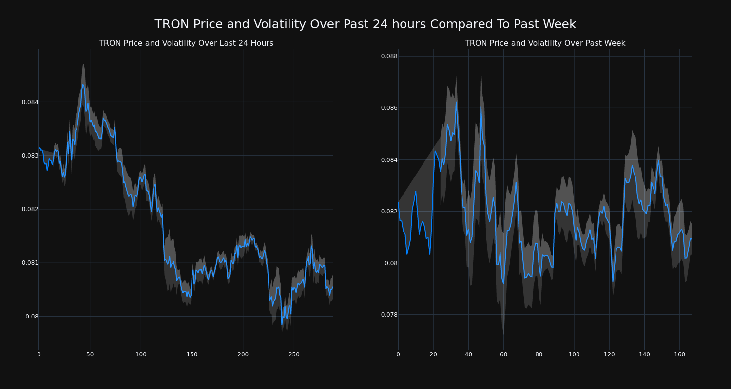 price_chart