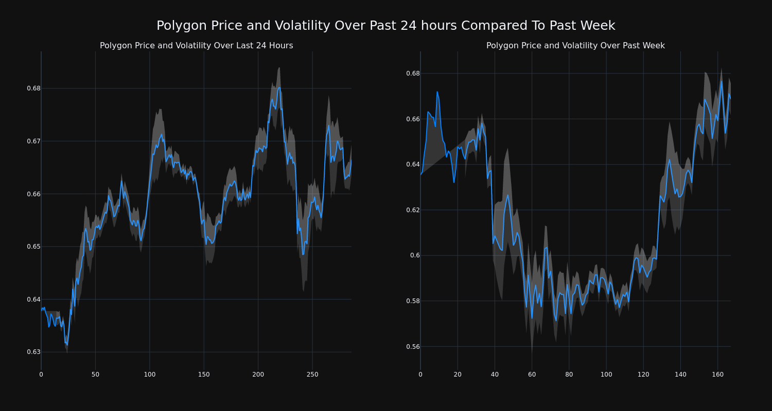 price_chart