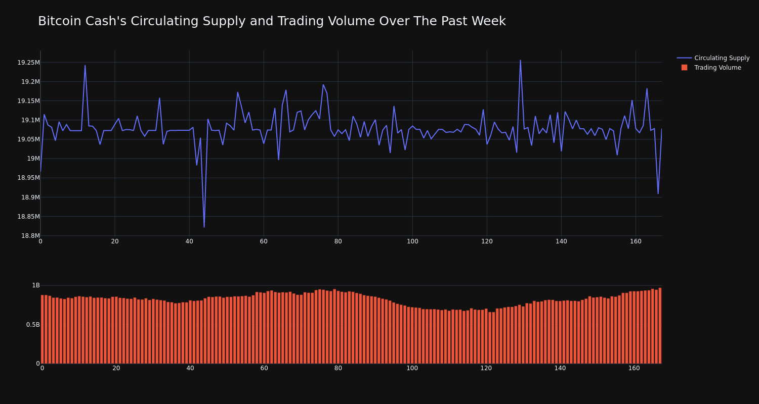 supply_and_vol