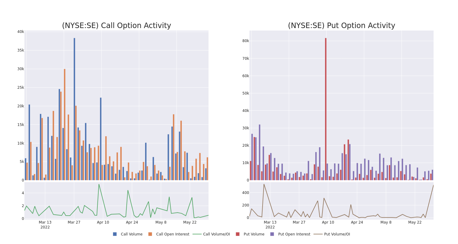 Options Call Chart