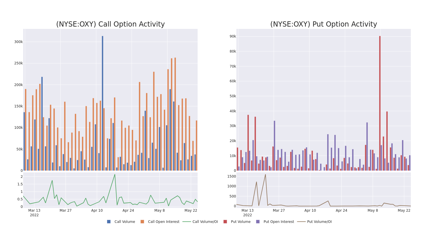 Options Call Chart