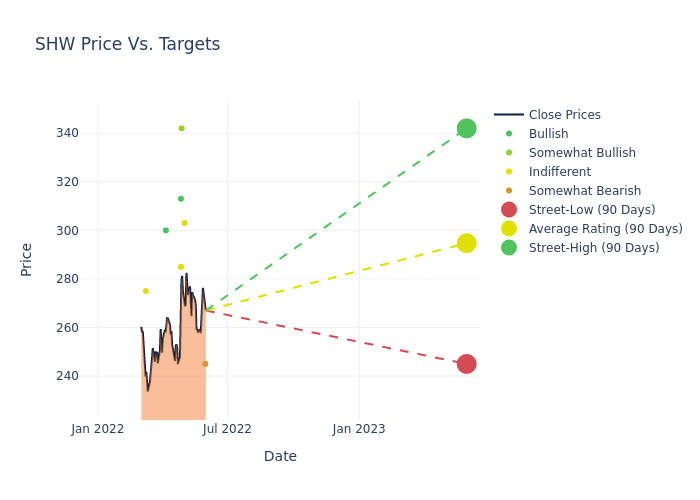 price target chart