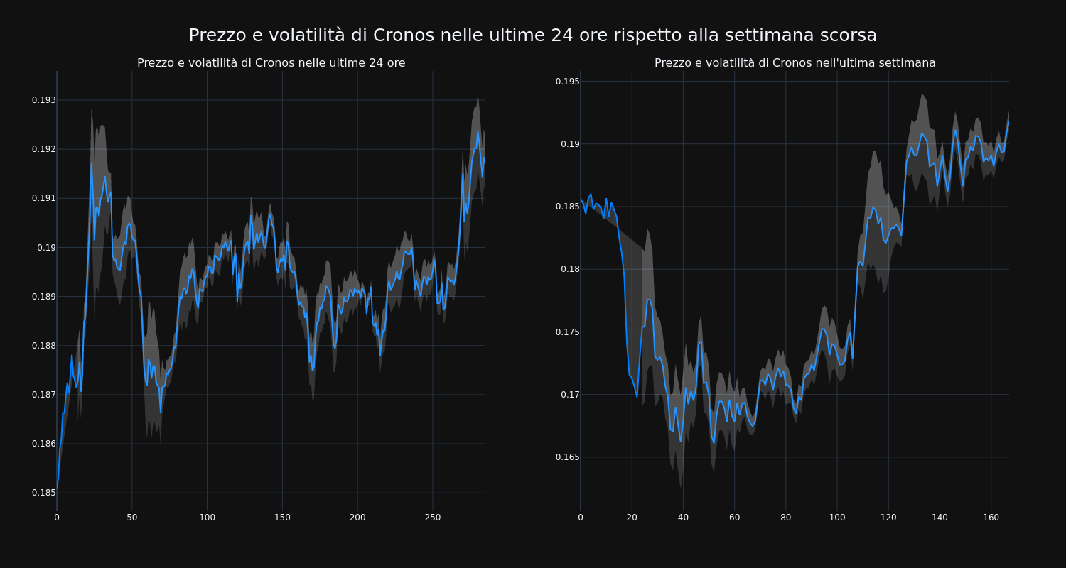 price_chart