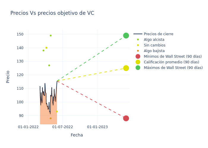 price target chart