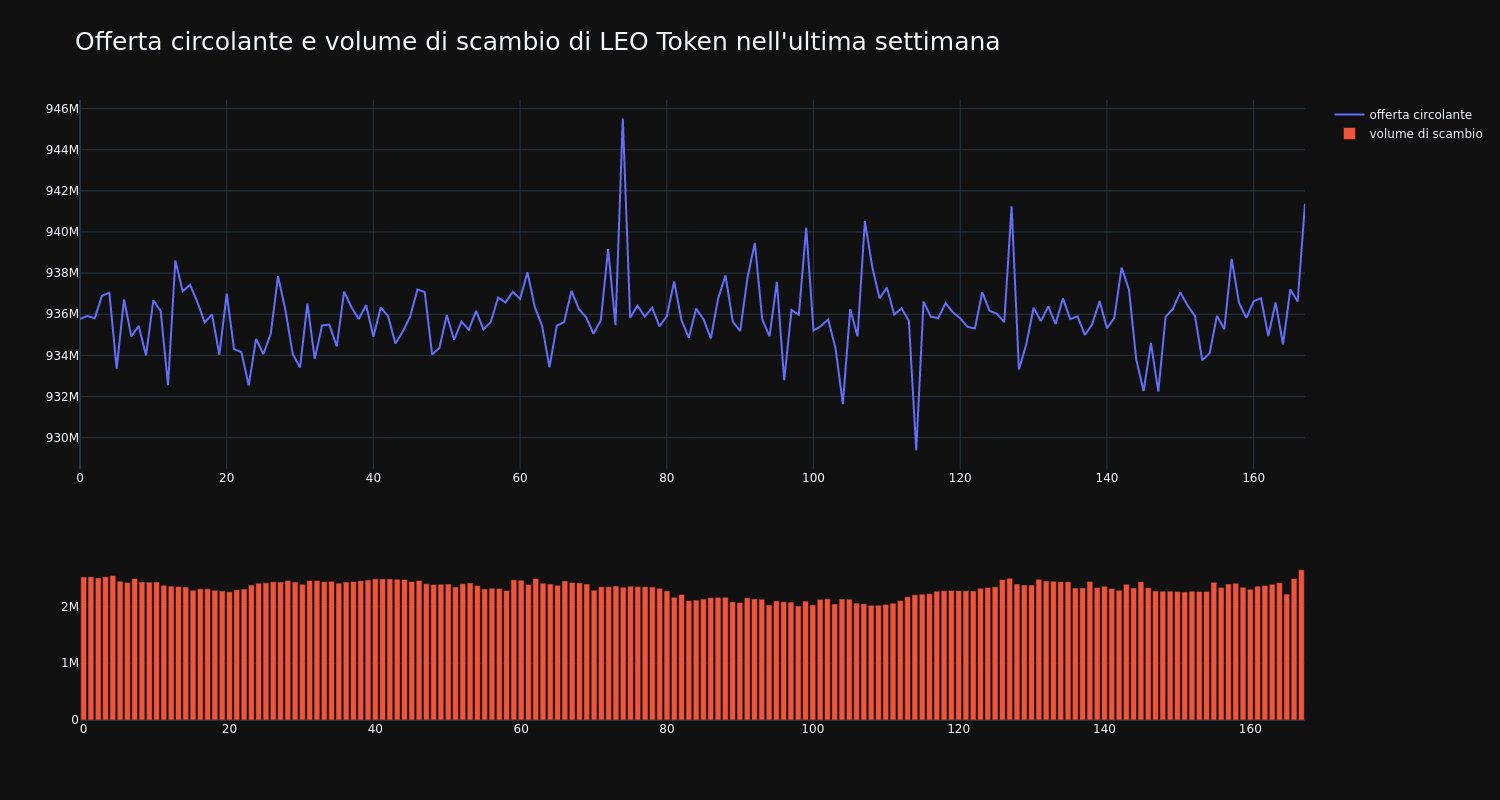 supply_and_vol