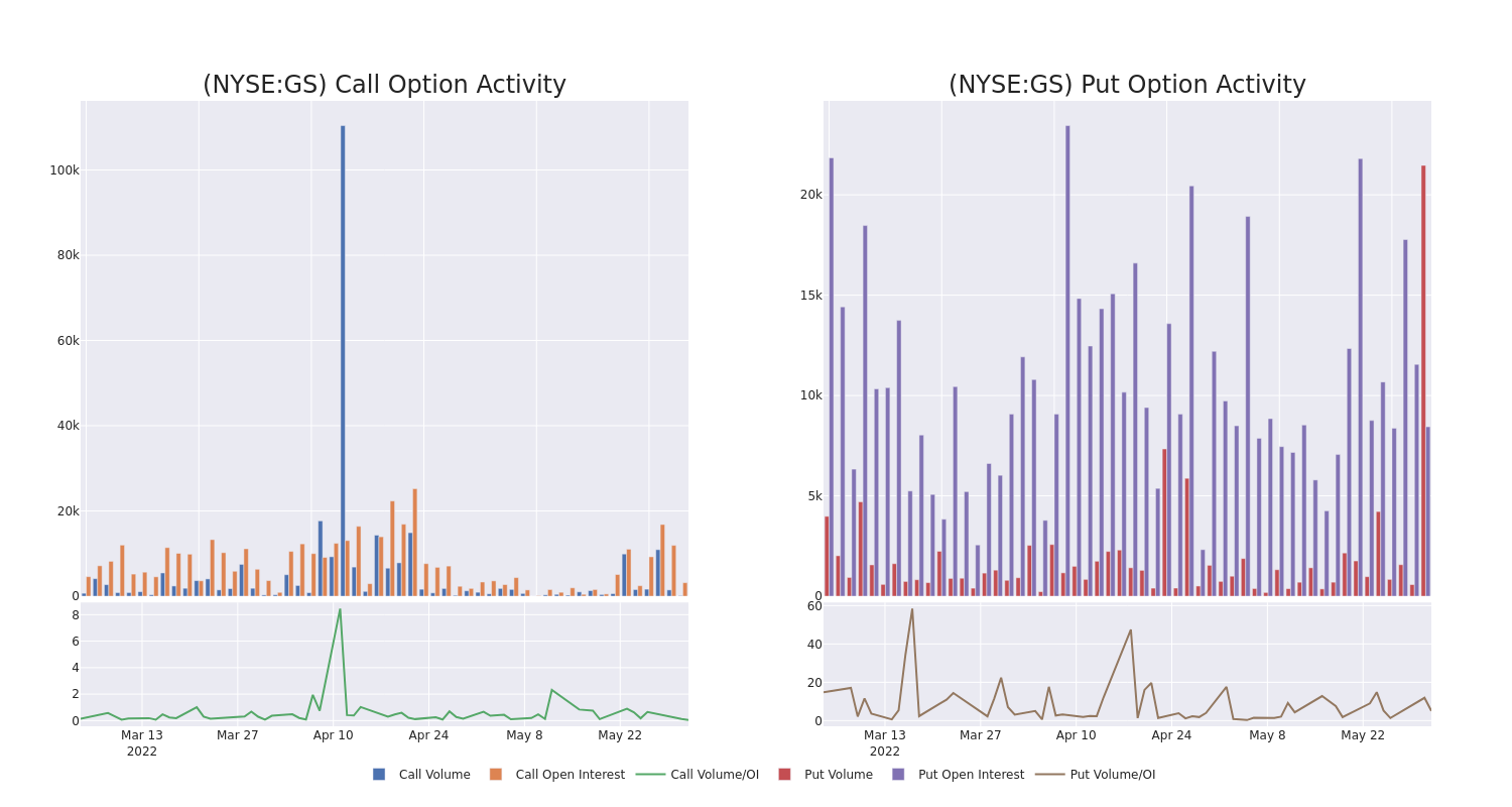 Options Call Chart