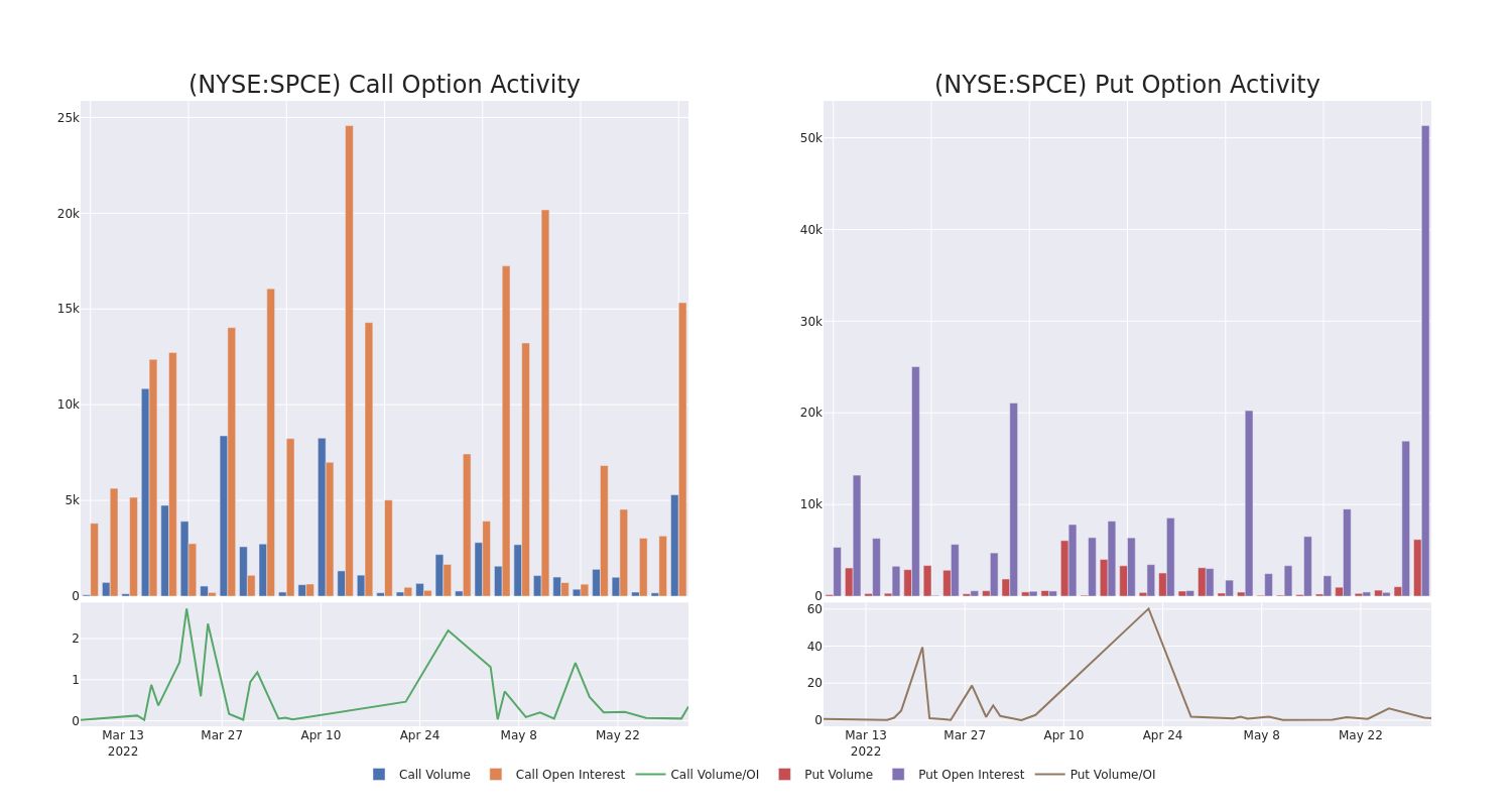 Options Call Chart