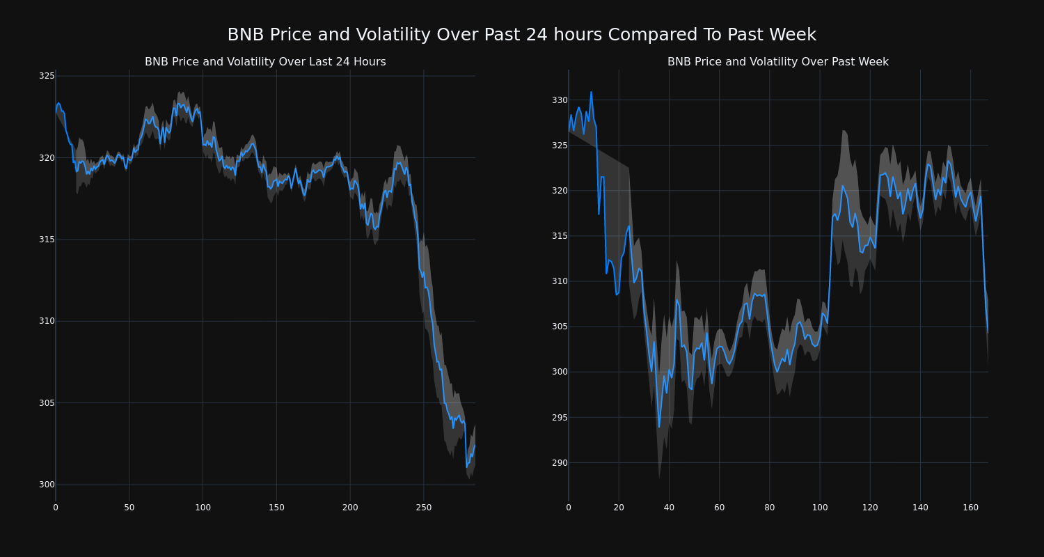 price_chart