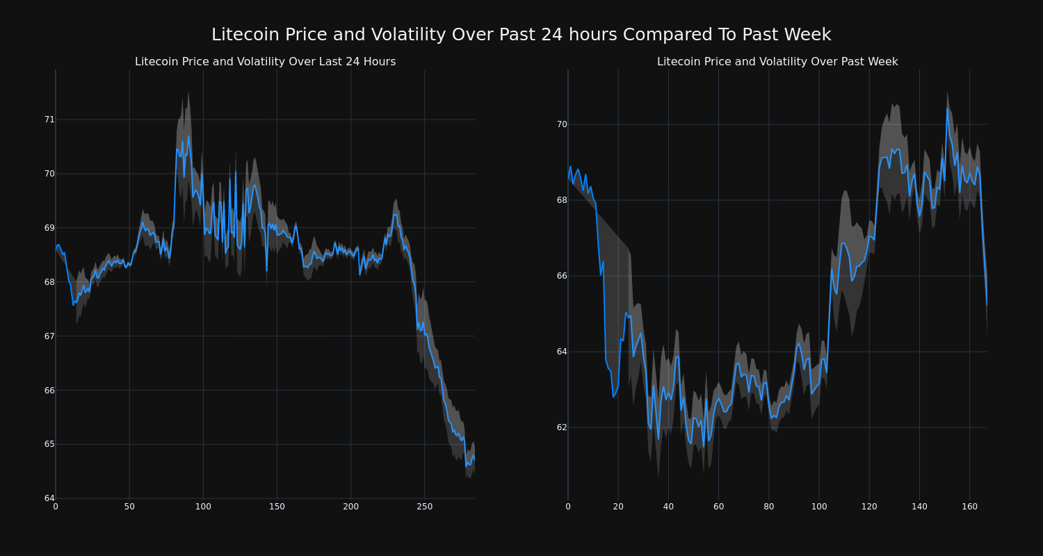 price_chart