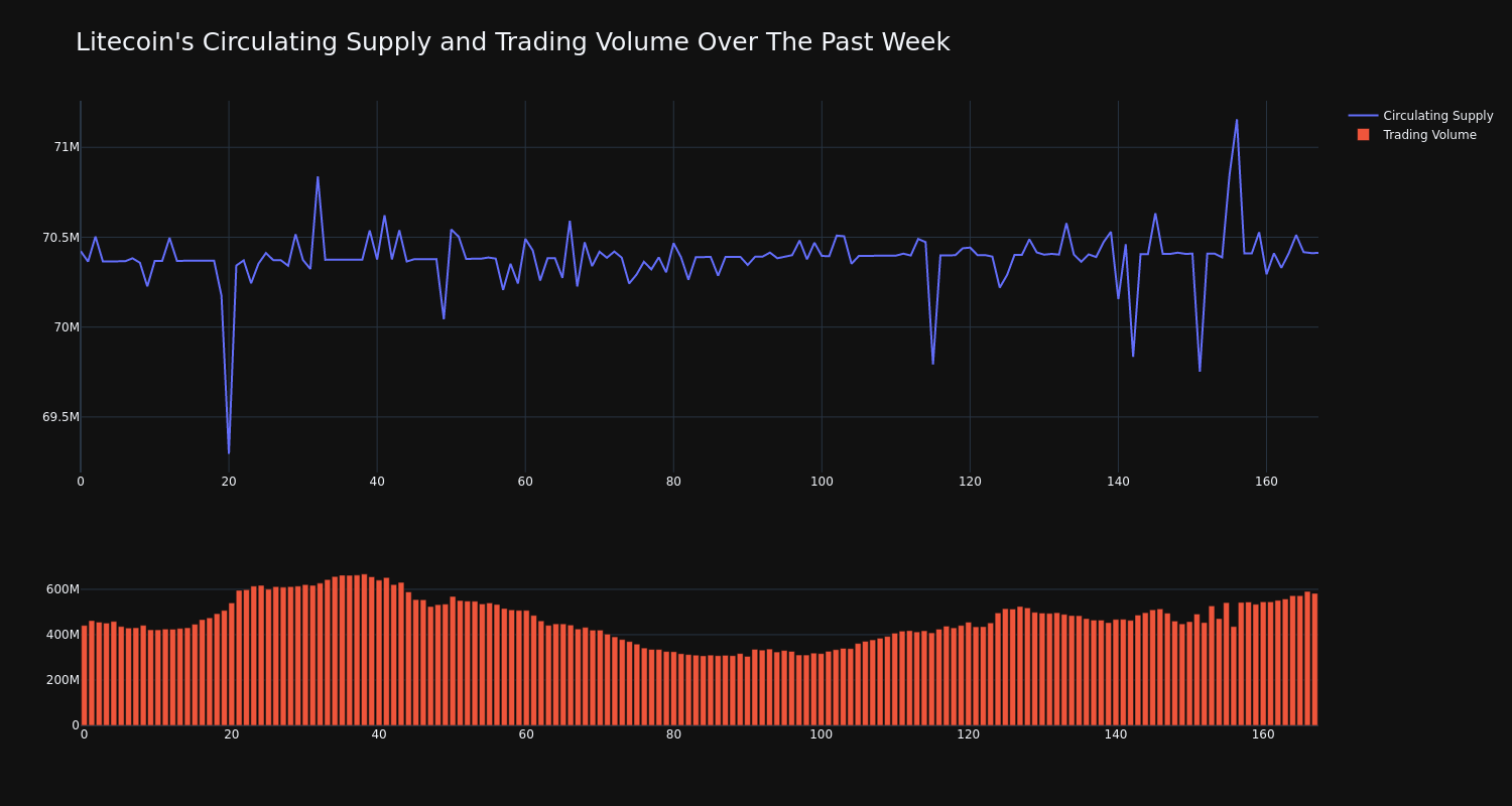 supply_and_vol